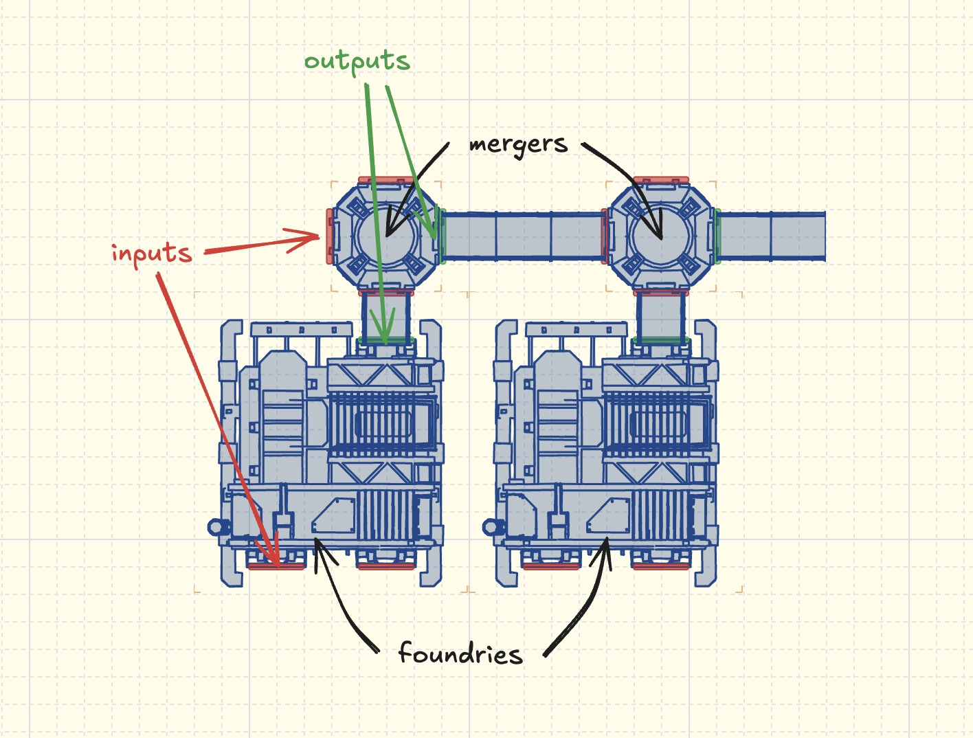 Orthographic blueprints of foundries with input and output port markers, in Excalidraw blue